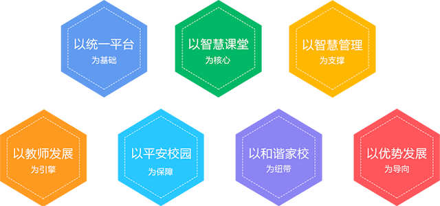 焦点教育智慧校园整体解决方案 焦点教育智慧校园整体解决方案